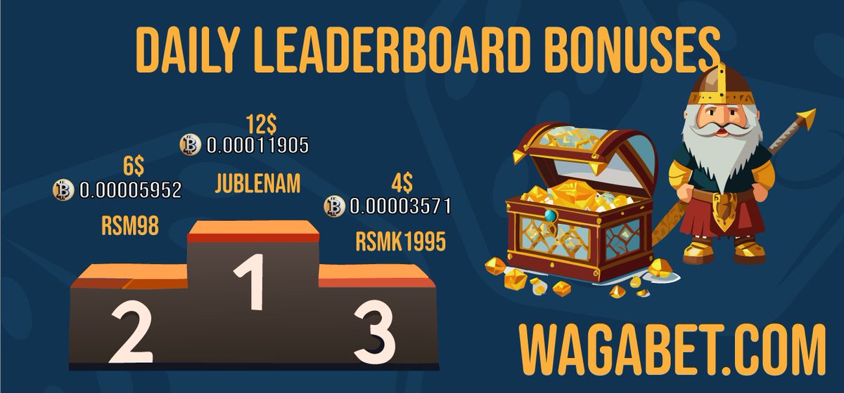 Welcome today's top-3 lucky winners of #dailybonus   

Want to get Leaderboard bonuses?      
Make bets at <a href="/WagabetOfficial/">Wagabet.com</a>

#freefaucet 
#btcbonuses
