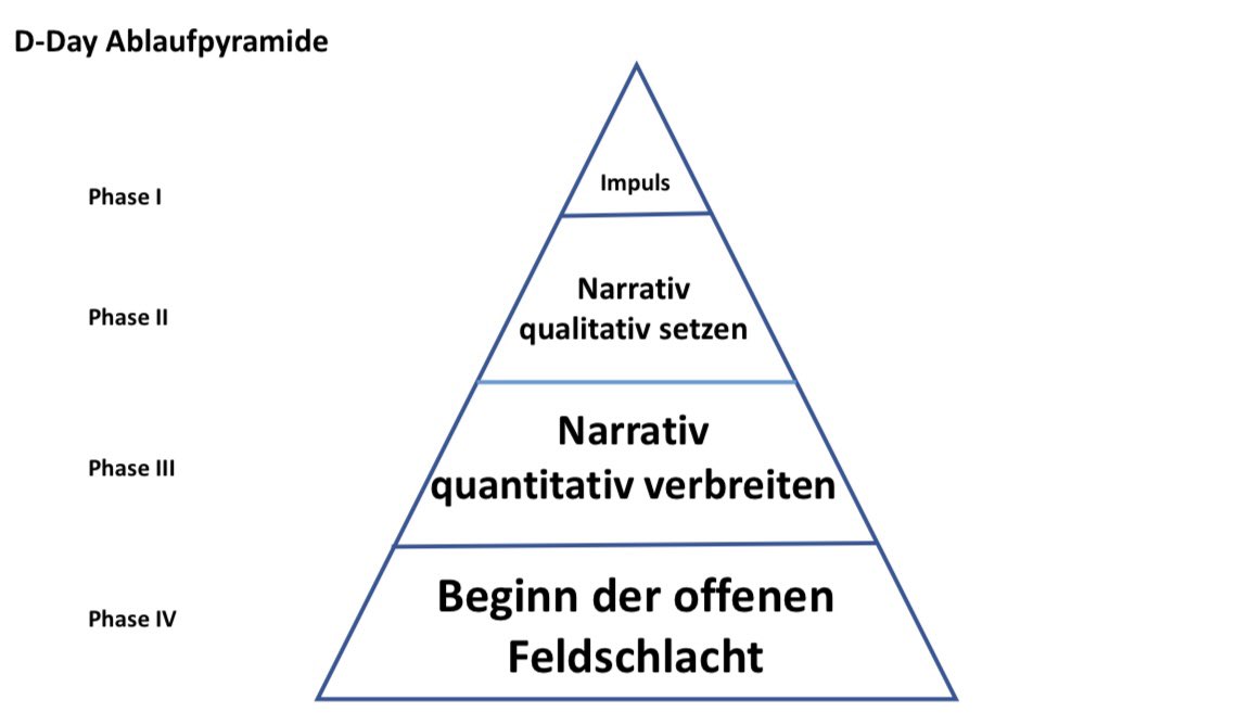+++ Table.Briefings EXKLUSIV +++ <a href="/fdp/">FDP</a> bereitete konkrete „D-Day-Ablaufszenarien“ vor.

Es wurden drei Zeitpunkte für den „Ausstieg“ durchgespielt sowie Narrative erdacht und eine konkrete Medienstrategie vorbereitet.

Mehr lesen Sie im Berlin.Table 👉 table.media/registrierung?…