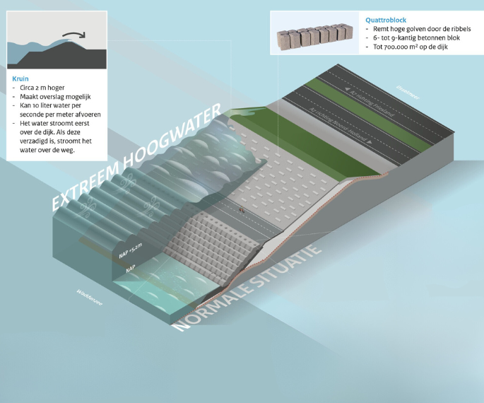 deafsluitdijk's tweet photo. Basaltblokken, basaltonzuilen (gemaakt van beton), en nu: Quattroblocks! ๐ Deze vierkante betonnen zetstenen zorgen voor maximale bescherming van de Afsluitdijk tegen extreme stormen. Innovatie in dijkversterking! ๐ก #Afsluitdijk #waterveiligheid #Quattroblocks #throwback https://t.co/i2dEhAFVXp