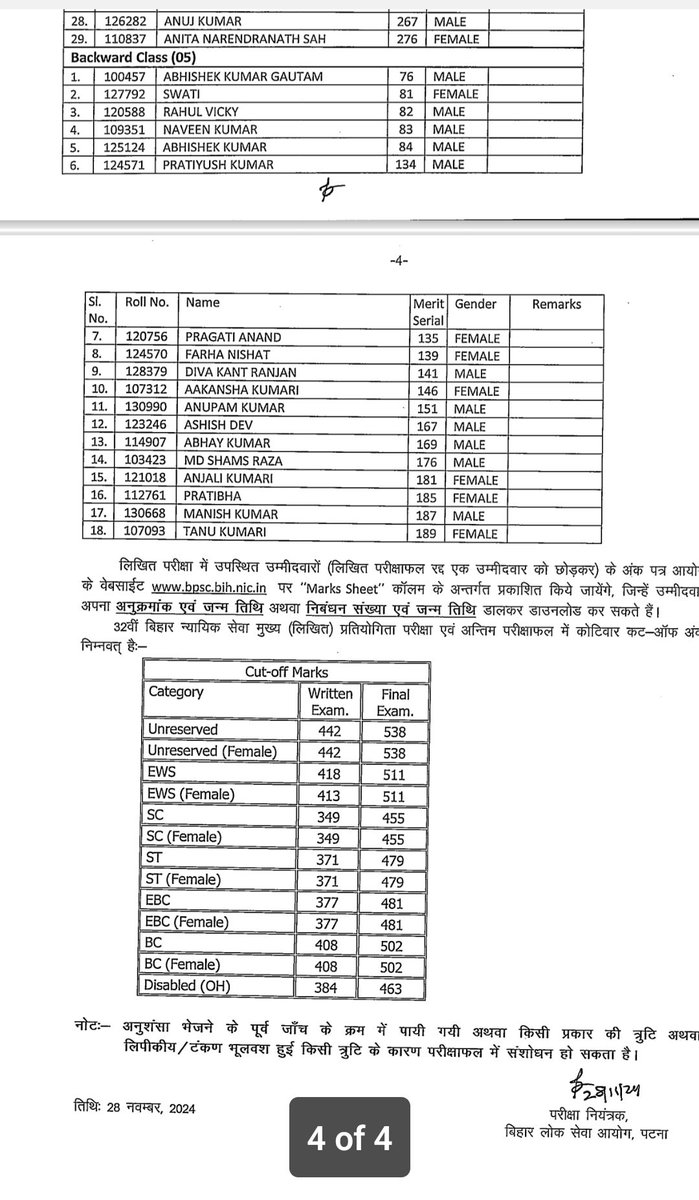 amar_sv_'s tweet photo. 32वीं बीपीएससी जुडीशियरी परीक्षा में सफल अभ्यर्थी को शुभकामनायें 
देखें सफल उम्मीदवार की सूची #BPSC #bpsc69th https://t.co/MrGZ9dEywc