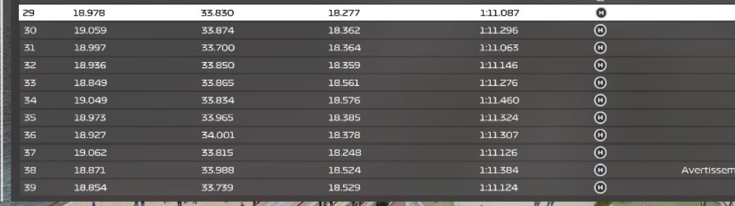 PSGL F3 Monaco:
Q: p9

R: p5

One of the fastest pace on track and also really good call to not come in under vsc. Really proud also of 2 clean overtakes and thanks for the engineering @TF10_Lennard 👊
We can also see how « metronomic » my pace was with the screenshot🙂