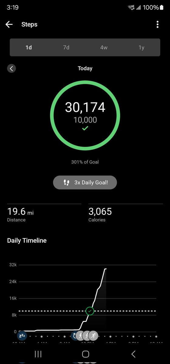 UltimateTrad8r's tweet image. Took about 5 hours, but just finished about 20k miles, 30k steps
Using my #Garmin #epixpro2 if they ever fix the averages @Garmin I&apos;ll buy the #fenix8pro 

Drinking 2 of my $celh ##celsius @CelsiusOfficial 

Ordered from $wmt @Walmart #Walmart

Better than #applesauce $aapl
