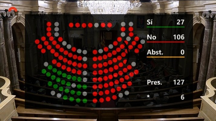 Dani Cornellà #Independència #EcoSocialisme tweet media