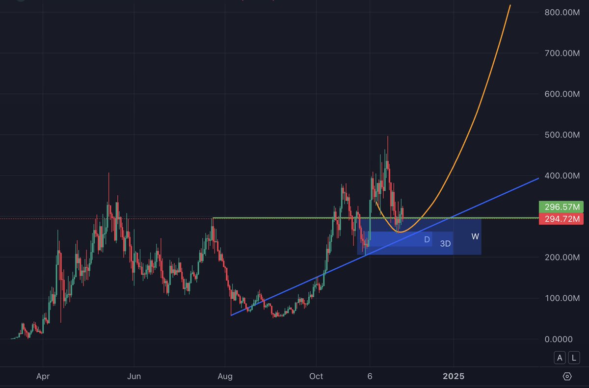 Murad 💹🧲 tweet media
