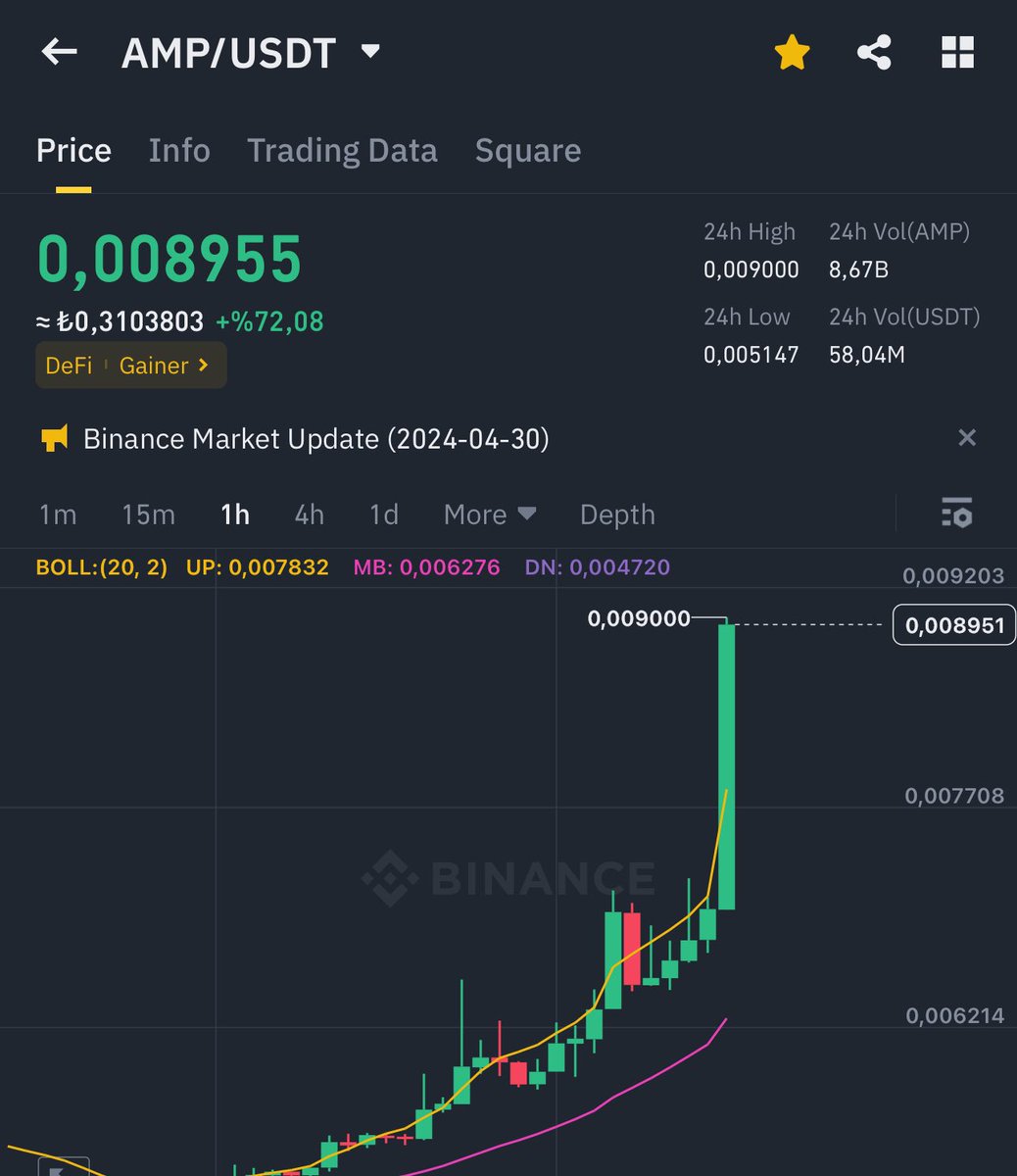 $Amp $Fida $Uma $İlv $Rei coinleri çevreme sordum kimse duymamış.

$Avax $Sol gibi bilinen coinleri tepeden aldım zarar ettim diyorlar  

Geçen sene beni takip eden $Amp $Fida alan biri 5-10x bakiye yaptı.

Binlerce kişinin bakiyesini 10-20x yaptığı sayfa diyince inanmıyorlar😌
