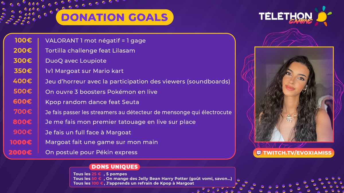 OMG!!!

Les donation goals pour le téléthon gaming de demain sont out!!!!! 

Demain 18h, rendez-vous sur ma chaîne twitch pour récolter un maximum de dons les gars je compte sur vous!