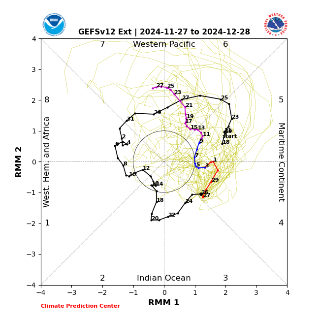 webberweather's tweet photo. We're going full throttle +TNH/-EPO (Hudson Bay Vortex - Alaskan ridge) pattern for the foreseeable future. 

Subseasonal boost from a slow-moving MJO event coupling to low-frequency forcing over the Maritime Continent & West Pacific will likely make this pattern even stronger near the end of December into January.

🥶☃️