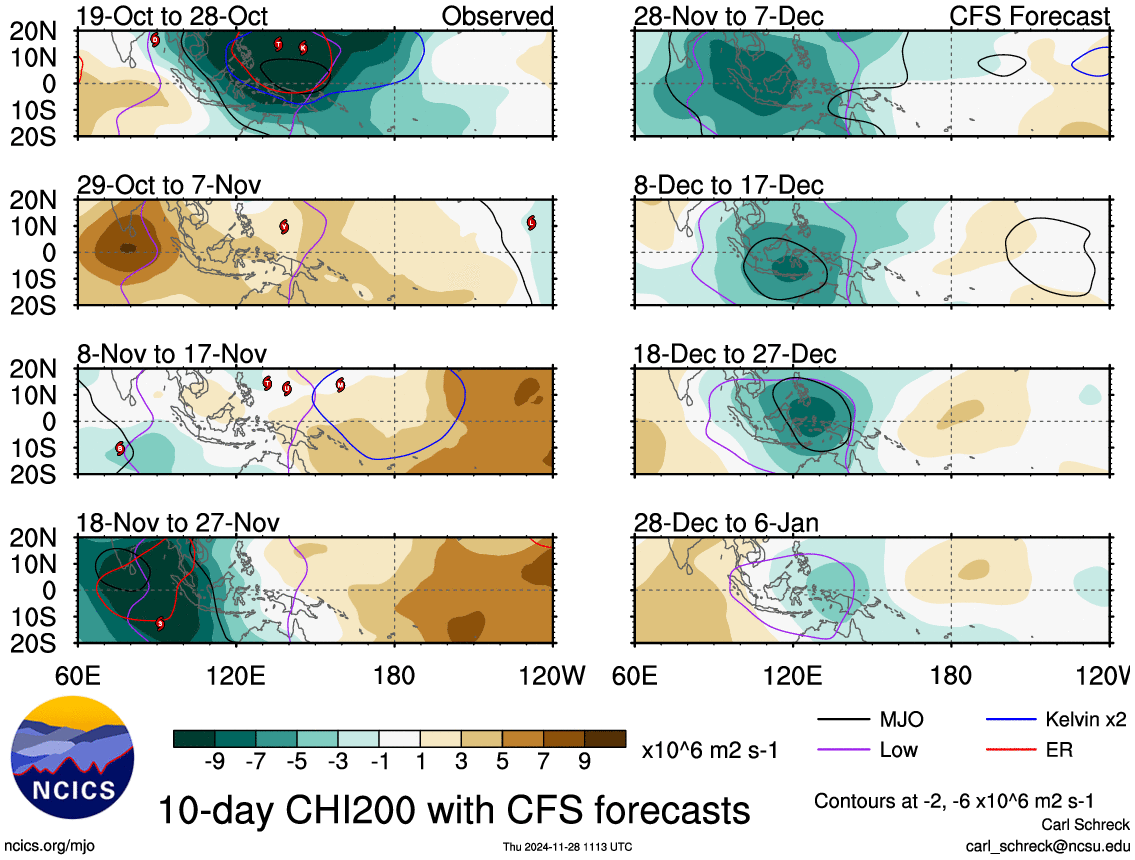 webberweather's tweet photo. We're going full throttle +TNH/-EPO (Hudson Bay Vortex - Alaskan ridge) pattern for the foreseeable future. 

Subseasonal boost from a slow-moving MJO event coupling to low-frequency forcing over the Maritime Continent & West Pacific will likely make this pattern even stronger near the end of December into January.

🥶☃️