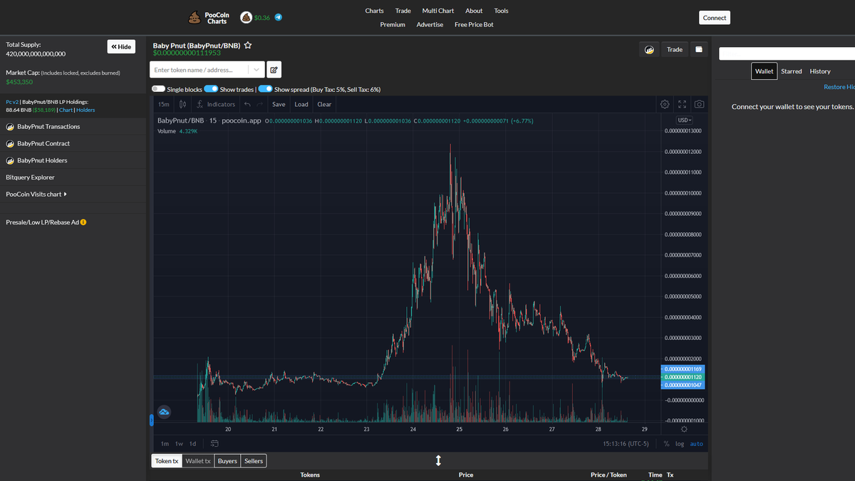 TheFinanceManYT's tweet photo. What a run ladies and gentleman, 55x at its peak, hope you all printed!! https://t.co/48AXVK6TKa
