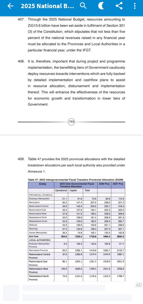 So, according to section 301(3) of the constitution of Zimbabwe, not more than 5% of the annual budget must be set aside and allocated to the provinces and local authorities.  These are popularly known as DEVOLUTION FUNDS.  Therefore, the 2025 budget allocates ZiG 13.6 billion
