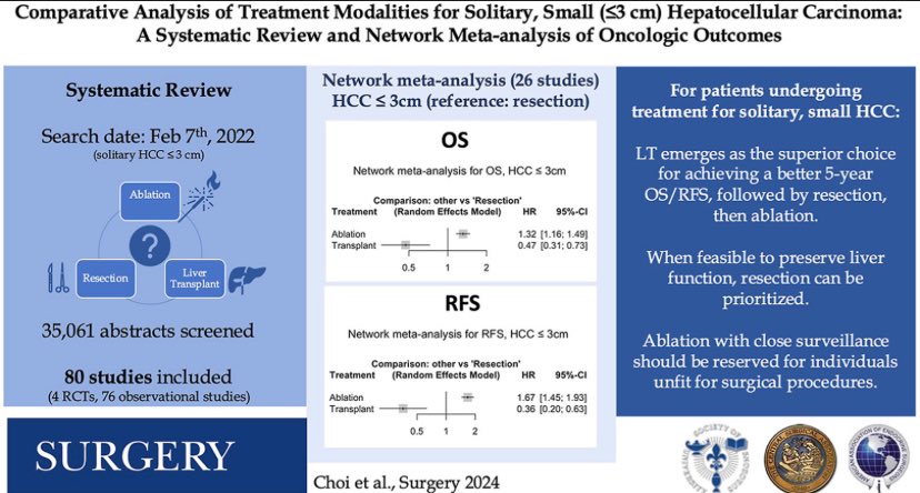 Woo Jin Choi MD PhD (@wjchoimd) on Twitter photo Comparative Analysis of Treatment Modalities for Solitary, Small (≤3 cm) Hepatocellular Carcinoma: A Systematic Review and Network Meta-analysis
sciencedirect.com/science/articl…
<a href="/SurgJournal/">SURGERY Journal</a> Comparative Analysis of Treatment Modalities for Solitary, Small (≤3 cm) Hepatocellular Carcinoma: A Systematic Review and Network Meta-analysis
sciencedirect.com/science/articl…
<a href="/SurgJournal/">SURGERY Journal</a>