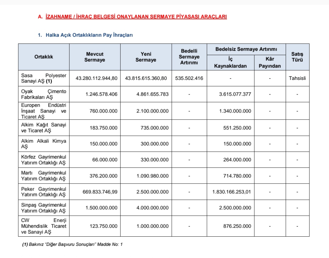 #sasa da beklediğimiz tahsisli sermaye arttırımı onaylandı.
