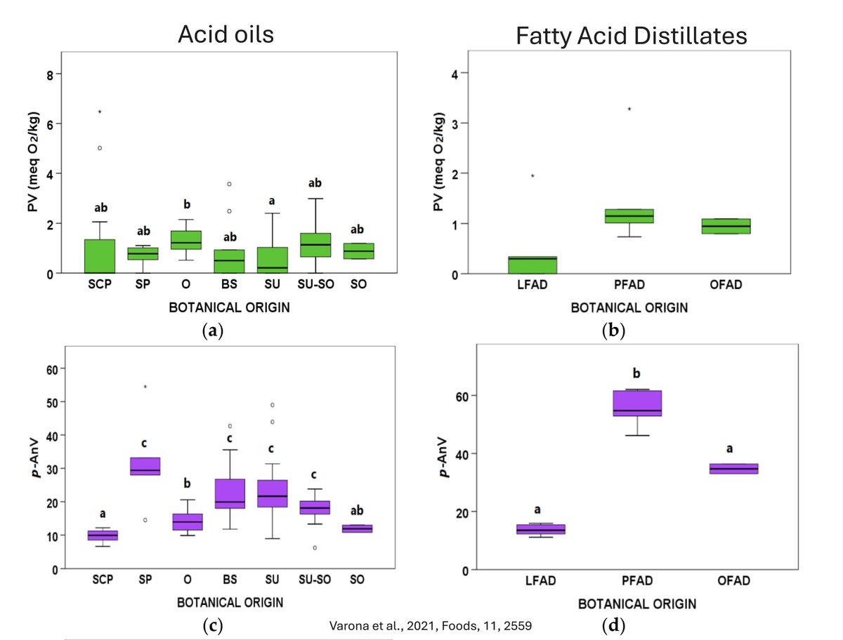 LiBiFOOD-UB tweet media