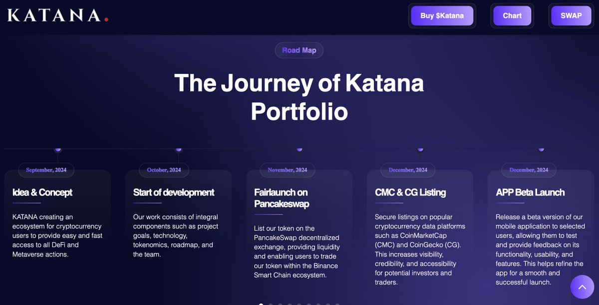 katana_services's tweet photo. The Journey of Katana Portfolio
#1000x #Cryptocurrency #bnb #Altcoin #CryptoInYourPocket #TRUMP #Utility #katana https://t.co/zR251Sj28g