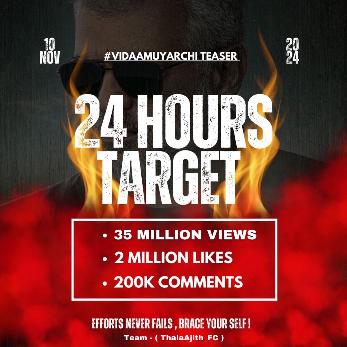 ThalaAjith_FC's tweet photo. #VidaaMuyarchiTeaser's - 24 Hours Hunt 🎯 https://t.co/kCKgaeA8RV