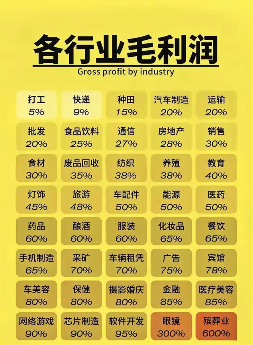 nyx_zheng's tweet image. #MakeMoneyOnline #赚钱 #BTC