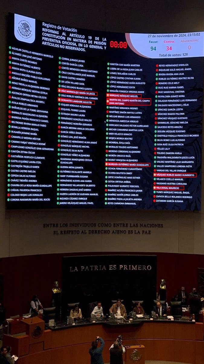 MovCiudadanoMX's tweet photo. 🖼 Buenos días a todos, menos a los del supuesto "voto útil".

Otra vez, con los votos del PRIAN, Morena aprobó ampliar el catálogo de delitos que ameritan la prisión sin juicio. Lamentablemente,  las cárceles seguirán llenas de personas inocentes.👇🏻 https://t.co/LQvpLcOfpi