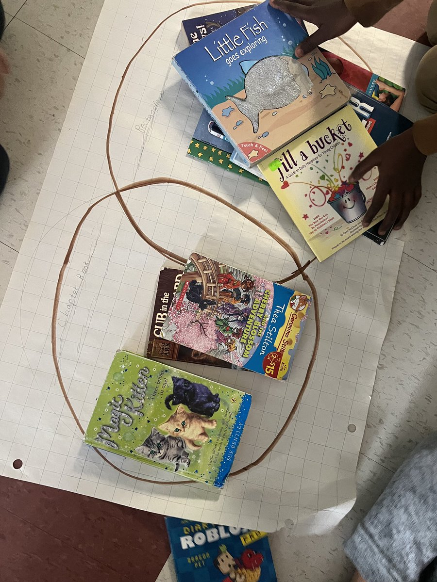 MrsDallasOCSB's tweet photo. The Grade 3s @StLukeOttawa have been learning about data. They’ve been sorting using Venn and Carroll diagrams and conducting their own surveys! #MathUP #ocsbMath 📊 https://t.co/WFWZZge366