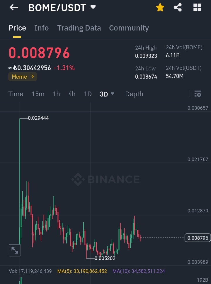 Bomepunk's tweet photo. $bome will melt faces https://t.co/p2ea1dihvw