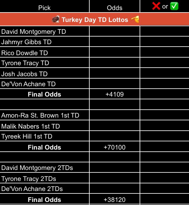 ParlayPatLT's tweet image. Happy Thanksgiving you dirty birds. Lots to gobble on today. Feels like I’ve said this a lot this season but, weird slate right. We make it work. Attack this day of family and thanks. You Know What To Do. 🦃🫡