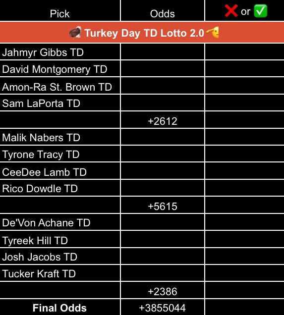 ParlayPatLT's tweet image. Happy Thanksgiving you dirty birds. Lots to gobble on today. Feels like I’ve said this a lot this season but, weird slate right. We make it work. Attack this day of family and thanks. You Know What To Do. 🦃🫡