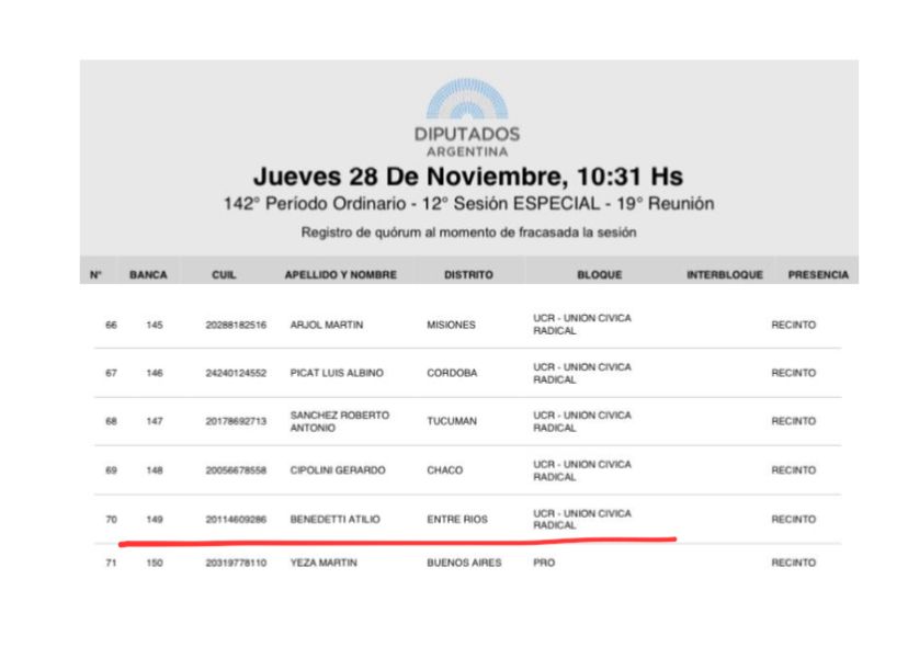 atiliobenedetti's tweet photo. ESTUVE EN EL RECINTO PARA VOTAR FICHA LIMPIA
Del otro lado quedaron los que especulan electoralmente o los que no quieren terminar con la corrupción, esos no estuvieron.  
MI compromiso es con la gente, porque para la sociedad argentina la corrupción es el segundo problema más importante. 
Hay que tener ficha limpia para ganarle a la corrupción definitivamente, y no especular con si estara o no Cristina para tener más rédito político.