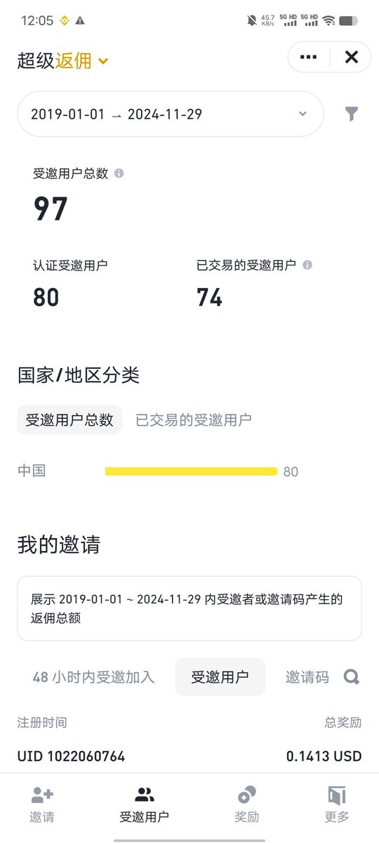 lujun777777's tweet photo. kol活动说推广10人200u，第一次参加活动就给我沉重的一击，一分钱奖励没有发放，真破防了。找客服就说没有唉 https://t.co/evkqf4NCd4