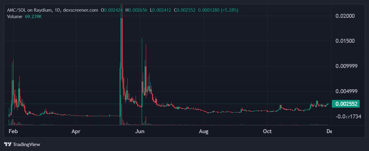 Metaverse_Ads's tweet photo. @silverfang88 $GME $AMC we will be back https://t.co/EeYtNlgMI4