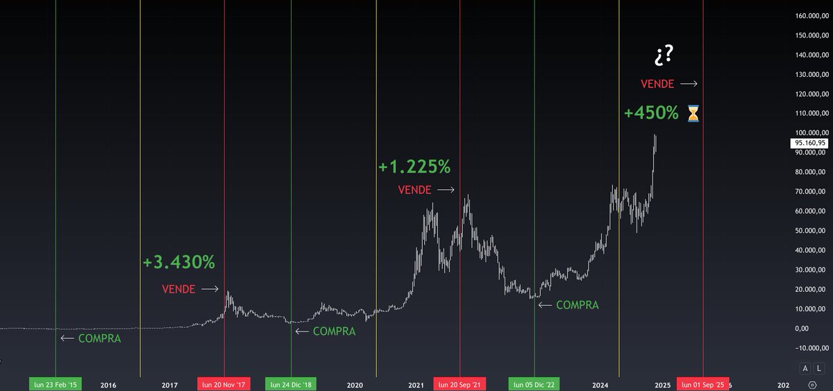 Criptonauta🧑‍🚀🪐 tweet media