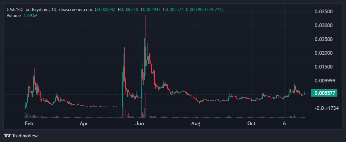 Metaverse_Ads's tweet photo. @silverfang88 $GME $AMC we will be back https://t.co/EeYtNlgMI4