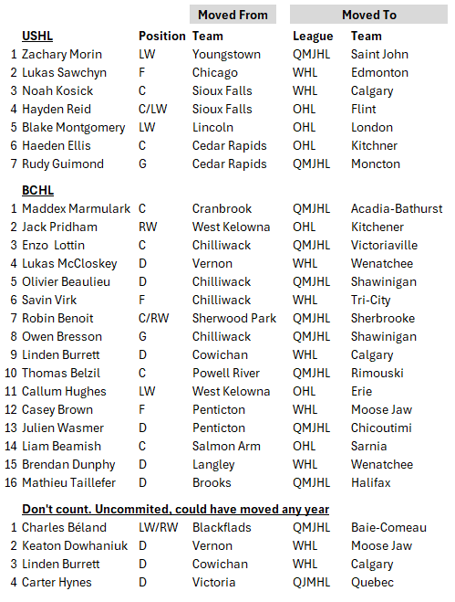 Greater Alberta College Hockey tweet media