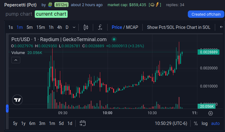 WallStreetBets tweet media