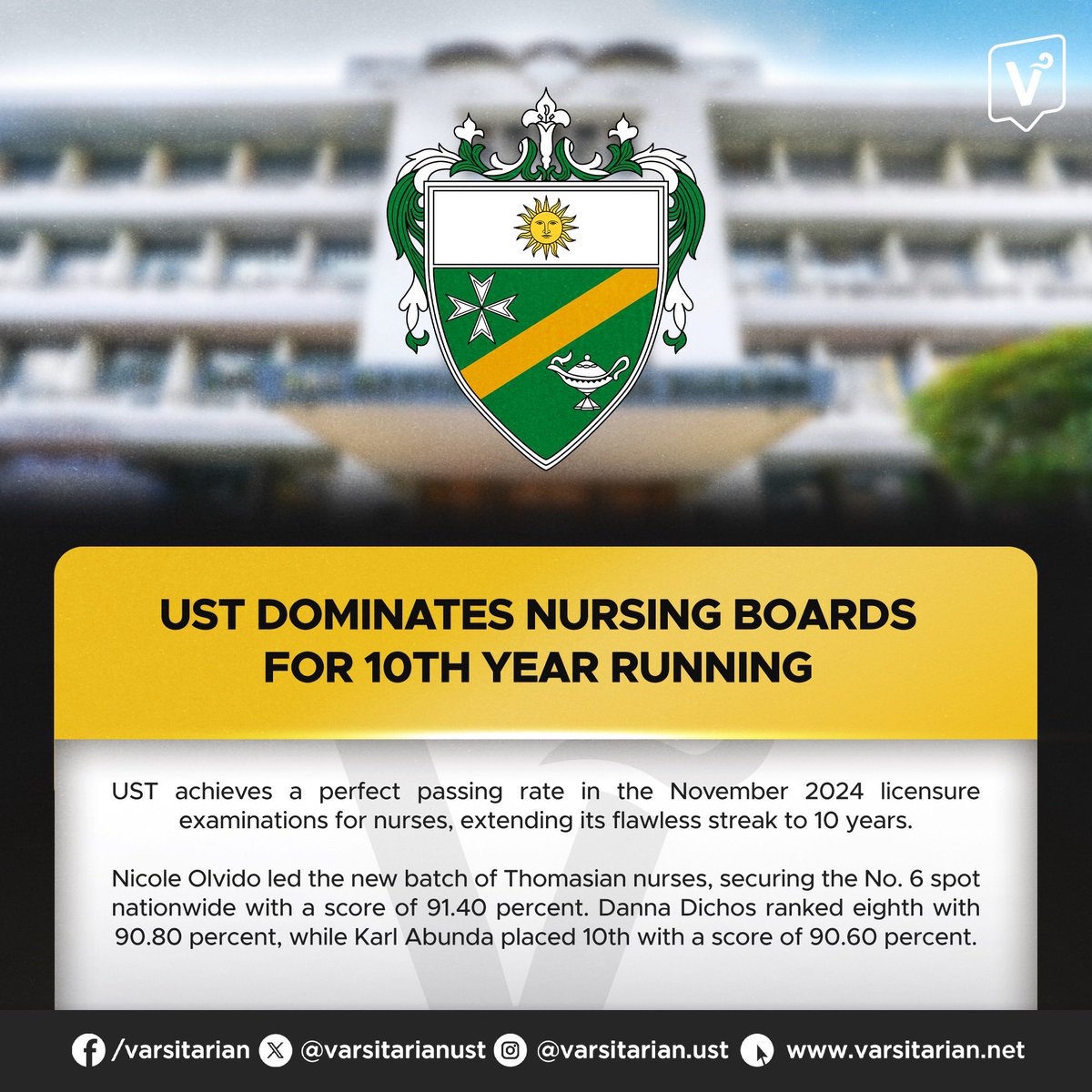 varsitarianust's tweet photo. PERFECT 1️⃣0️⃣

BREAKING: UST records a 100-percent passing rate in the November 2024 licensure examinations for nurses, extending its flawless streak to 10 years.

Since 2015, all UST College of Nursing graduates who took the exam have earned their license. https://t.co/Q9KN0fVXTe
