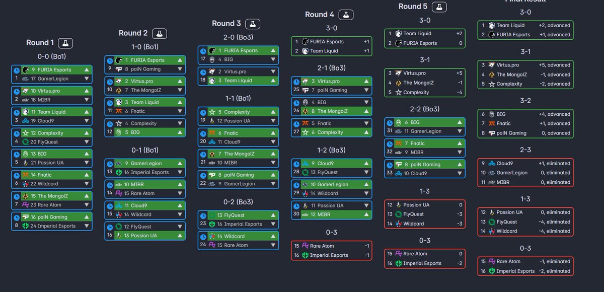 What are we thinking about these matchups? 

Cooking or na?