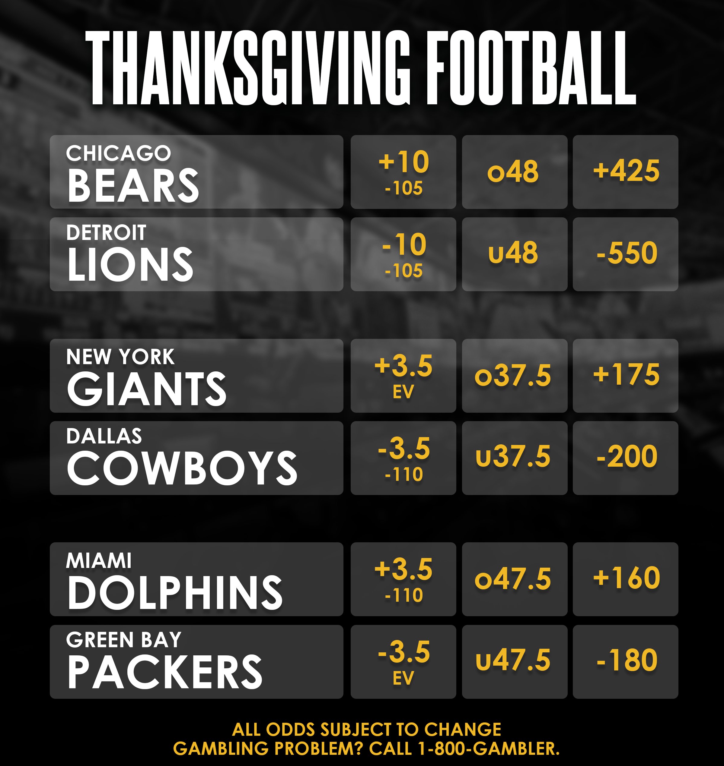 SuperBook Nevada on X Happy Thanksgiving We re reducing the juice and offering 10 cent point spreads in all of the NFL games today. What s your best bet https t NmbbqJgH1w X