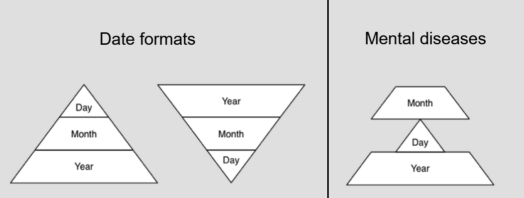 Jason28585's tweet image. Only reason I&apos;m adapting to the one on the right is coz I&apos;m in GG33

#dateformat