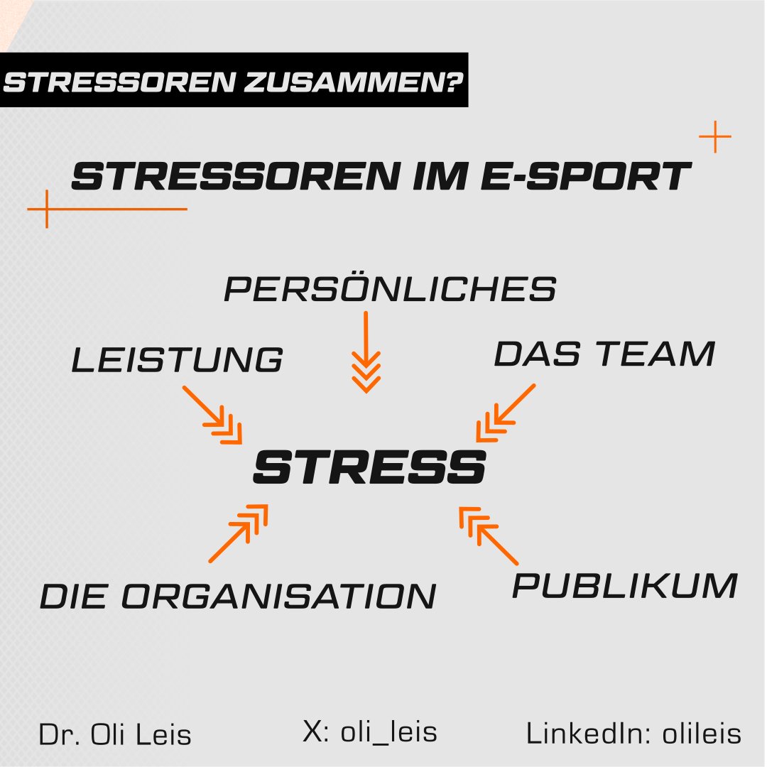 E-Sport-Forschung 
Vereinsmitglied Olibaba | Dr. Oliver Leis erforscht Stress und Sportpsychologie im E-Sport. Im August veröffentlichte er eine Metastudie zu Stressoren und Bewältigungsstrategien. Mehr dazu? Kontaktiert Oli auf X oder LinkedIn <a href="/Oli_Leis/">Dr Oliver Leis</a> linkedin.com/in/olileis/