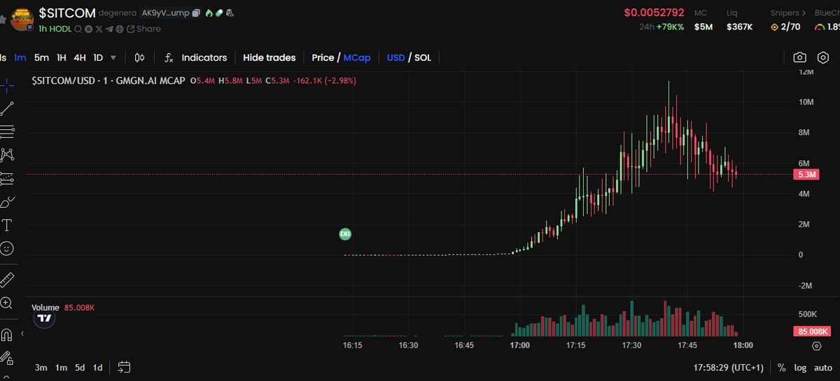 You have to see it!

x.com/degen_sitcom/l…

$SITCOM