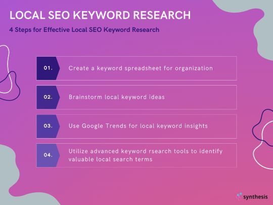 AndreRosdahl's tweet photo. Want to improve your local SEO strategy? 🔍 It all starts with effective keyword research! Discover how to identify local search terms that matter most to your audience &amp; boost your visibility in your area. 🚀 What are your go-to methods? 🤔 #LocalSEO #KeywordResearchStrategy https://t.co/6TQzXg5lQ6