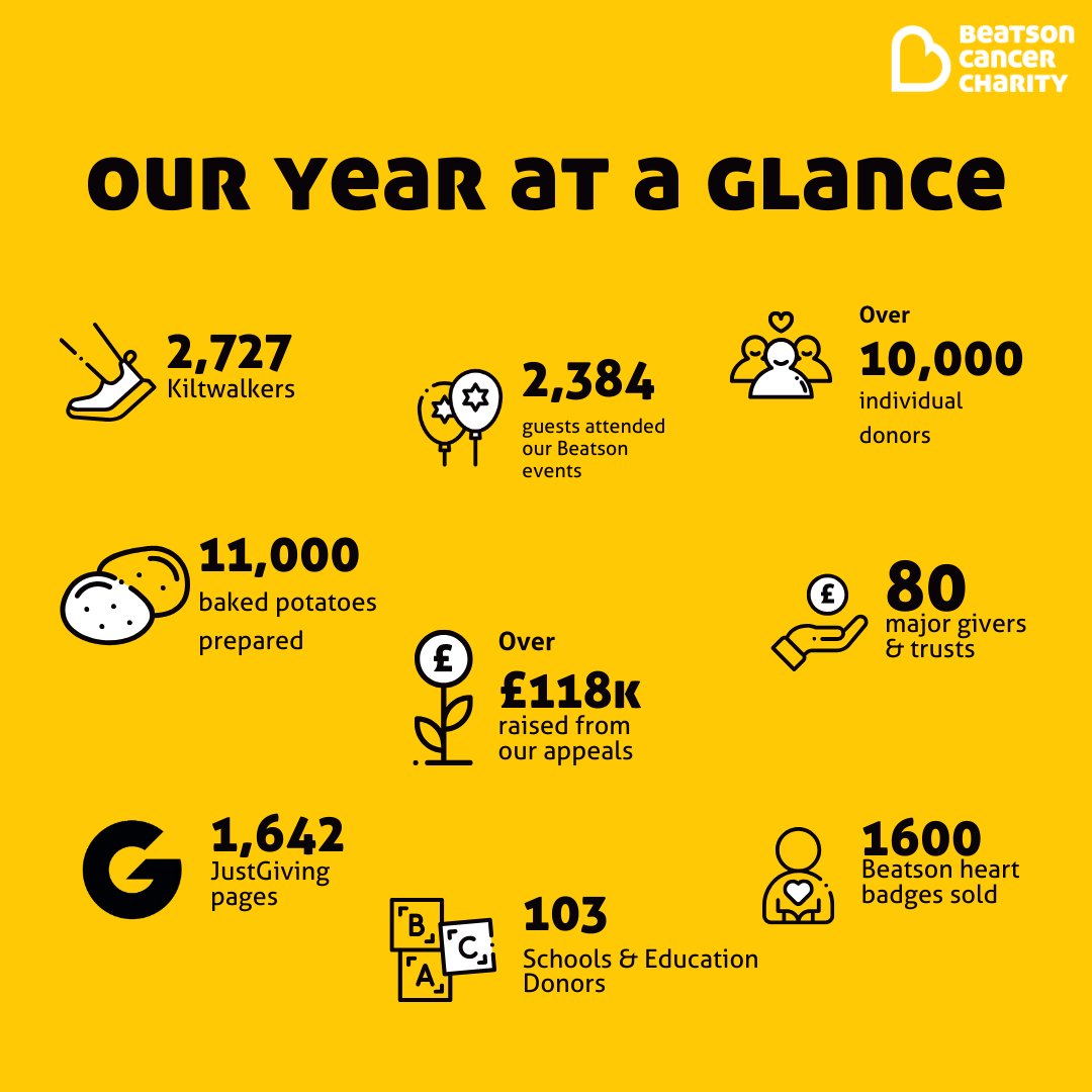 Beatson Cancer Charity tweet media