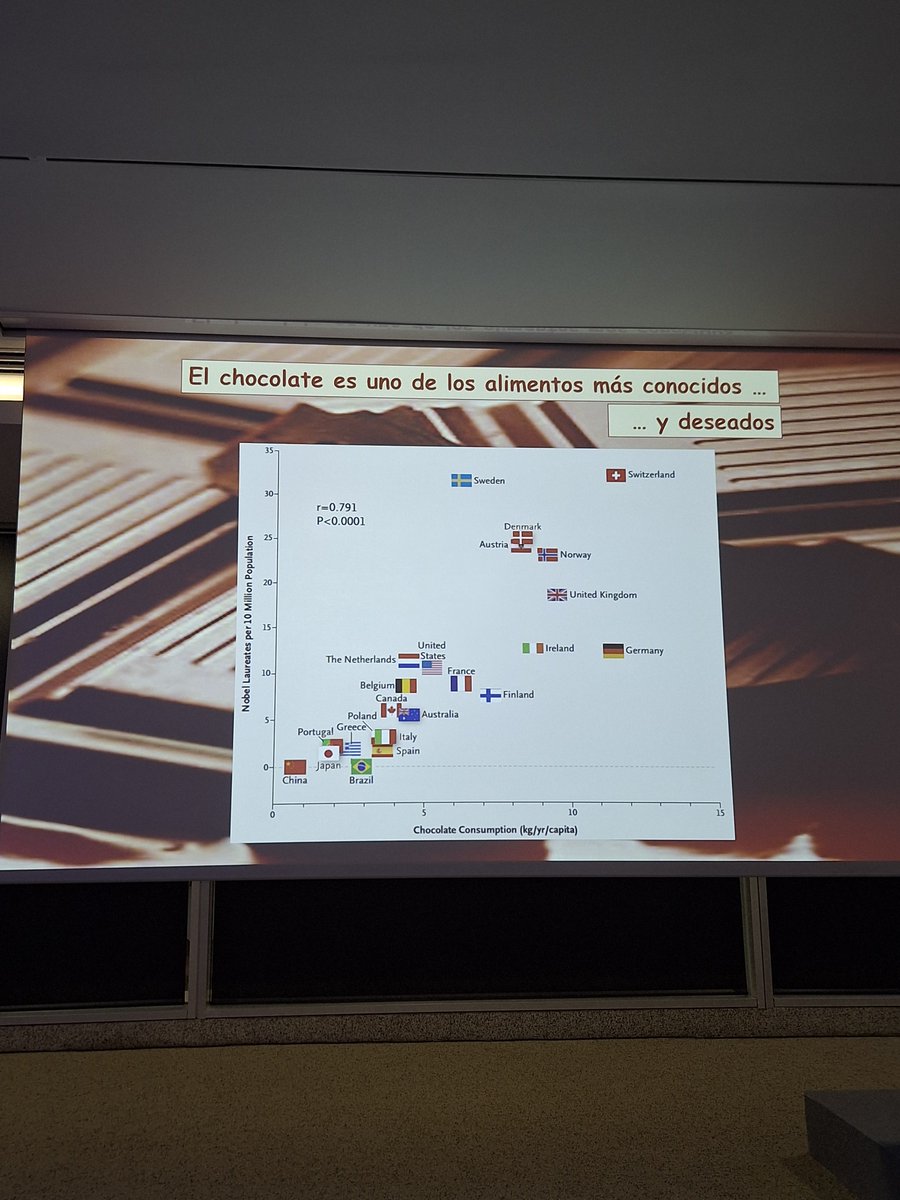 Yo me apunto al taller de cata de chocolate del congreso <a href="/CIBER_ISCIII/">CIBER ISCIII</a> dirigido por Cristina Bouzas y Pep Tour