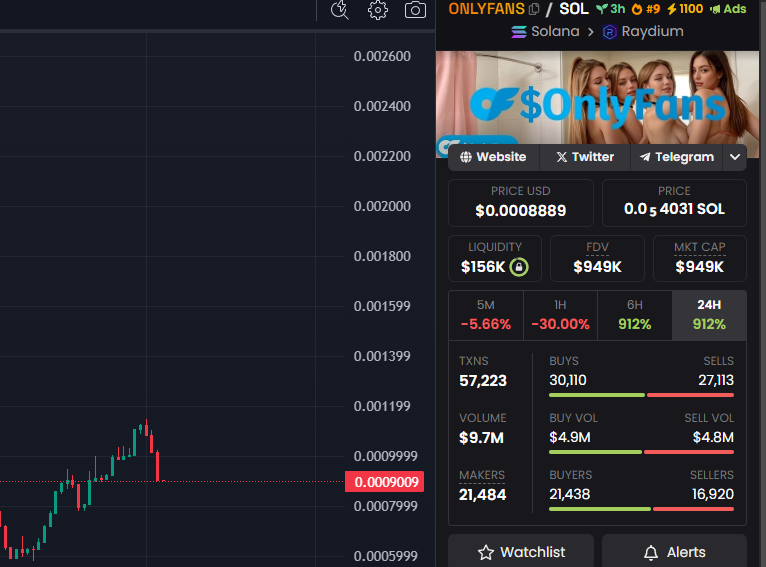 Onlyfans_s0l's tweet photo. 🚨 The Dev is Cooking! 🚨

With just 100 SOL, the dev pushed the price from $700K to $1.1M! 🔥💥

Now imagine if 900 more SOL are added—where do you think this price will go? 🚀🌙

Let’s push it to the moon! 🌕🔥

📜 Contract Address: 25JDJ1cwbz17HdjGHcGcsEJAbRnfPiHbWrrMkb6rpump https://t.co/AqjmbnRlgC