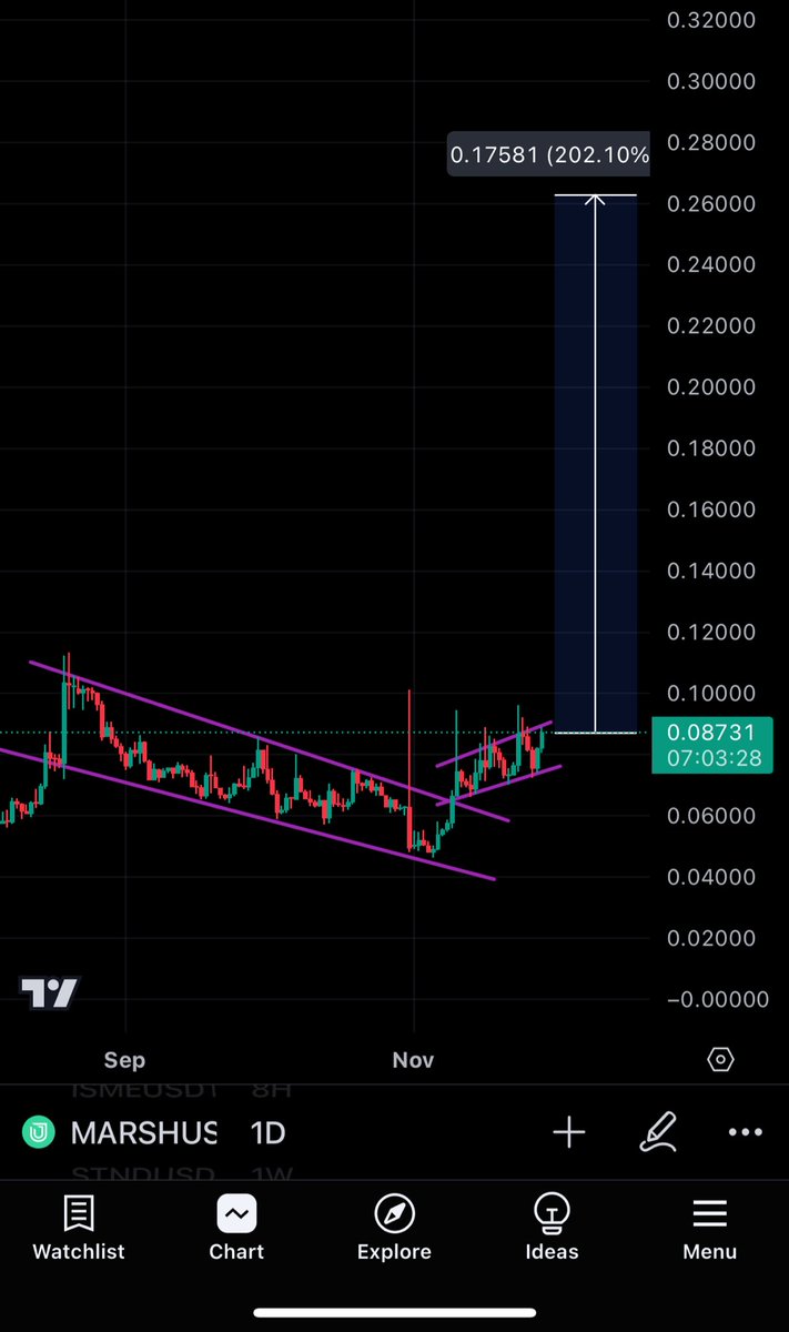 Crypto Ninja tweet media