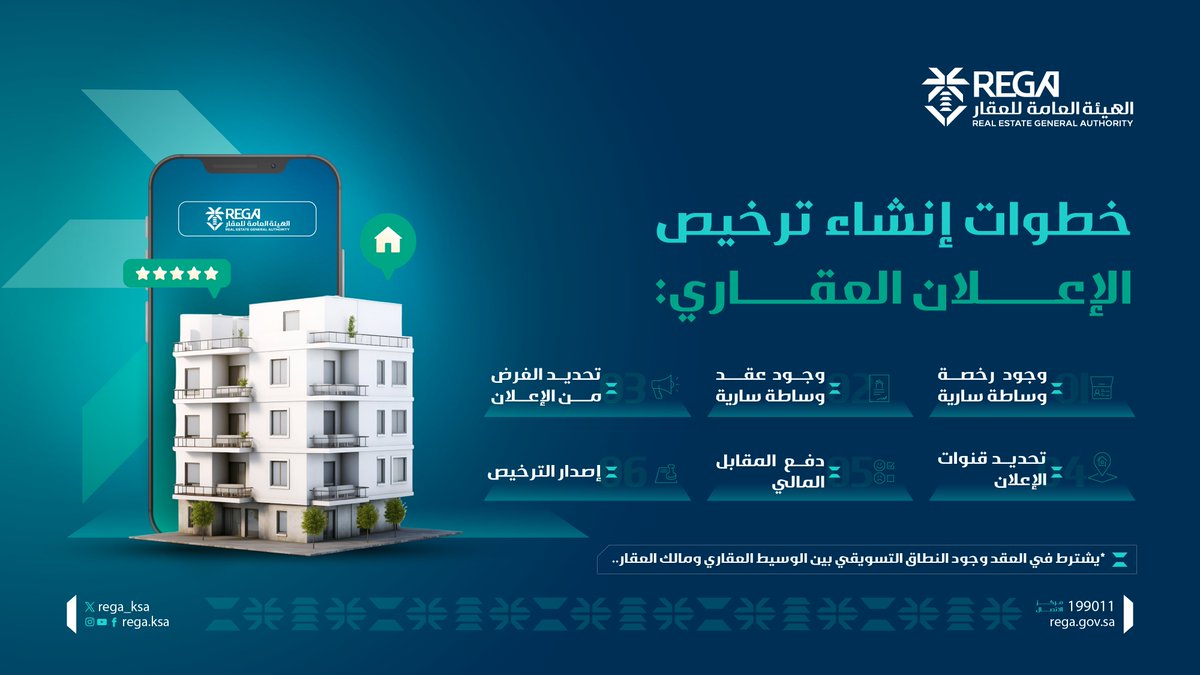 REGA_KSA's tweet photo. بخطوات سهلة وميسرة، سوّق لعقارك عبر إعلان عقاري مرخّص، وكن شريكًا في رفع موثوقية القطاع العقاري 

#هيئة_العقار https://t.co/57gTXpRRGj