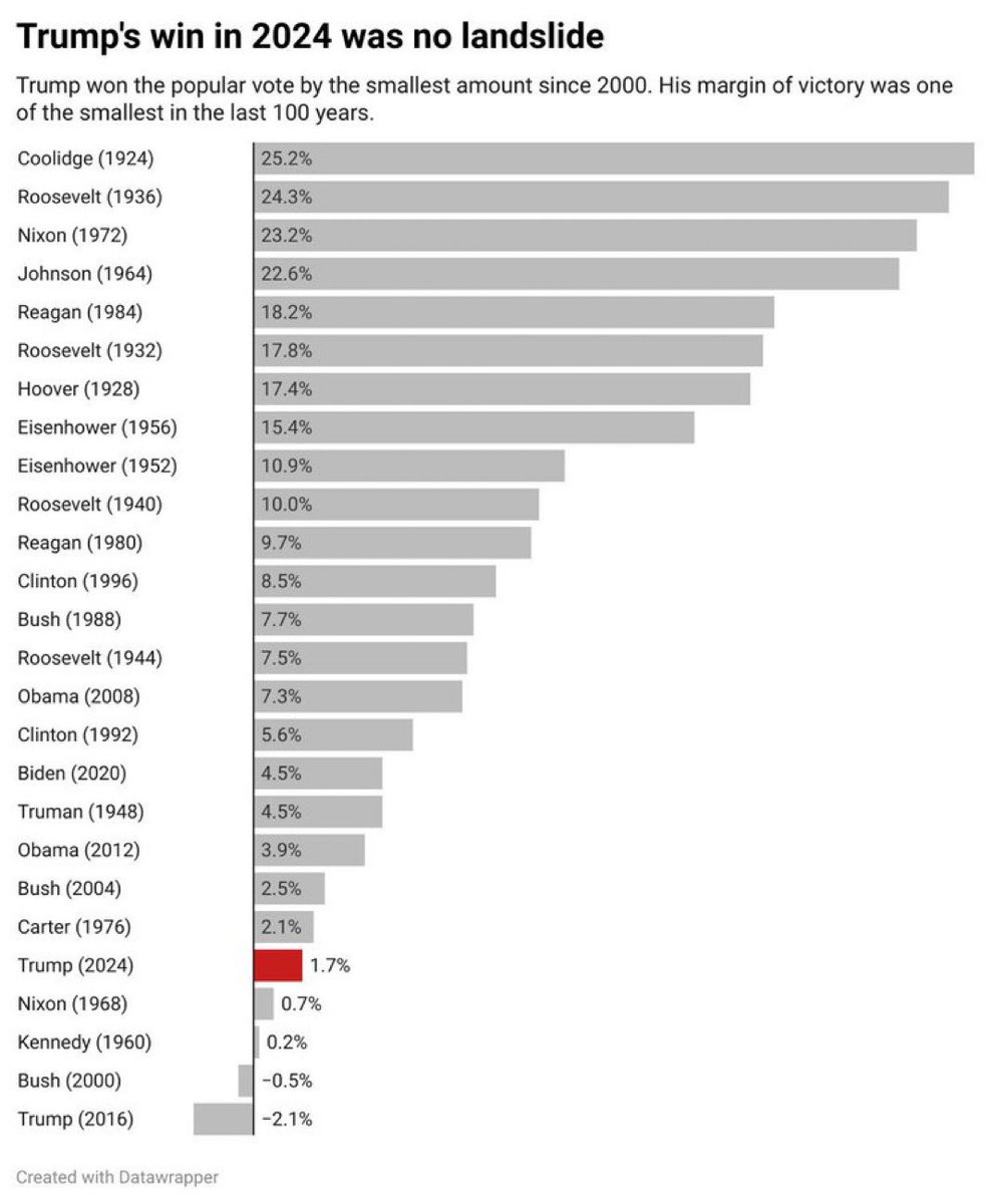 This is the election result that <a href="/piersmorgan/">Piers Morgan</a> said was the Democrats getting "pounded into total, shameful, humiliating oblivion."