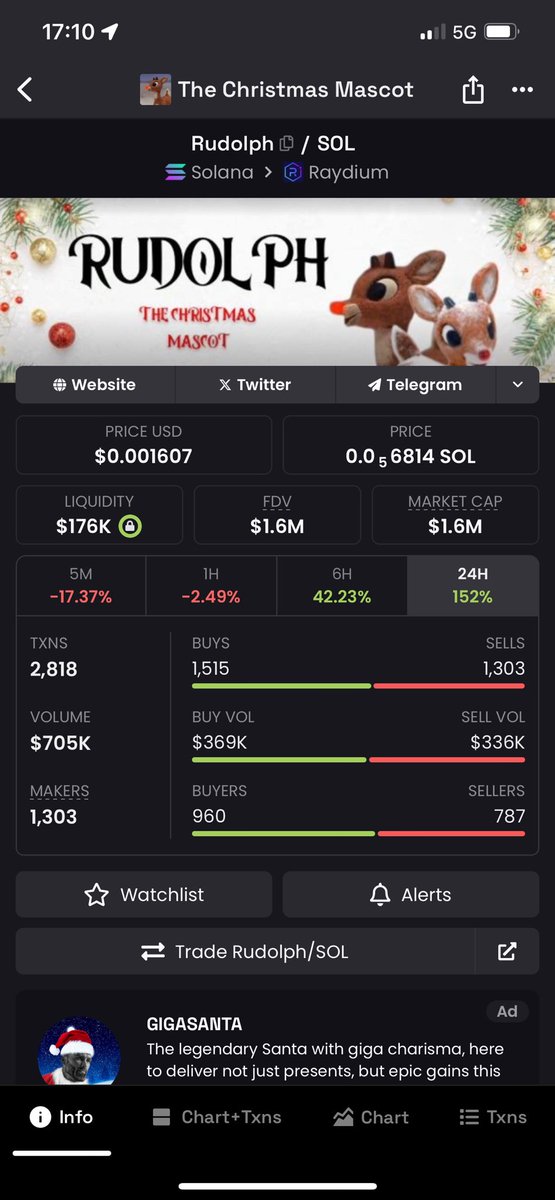 CryptoDengen's tweet photo. Didn’t I tell you $Rudolph is a slow cook?

6x since I called it and we are just getting started.

WAGMI 🫵 https://t.co/3iRunAjXyG