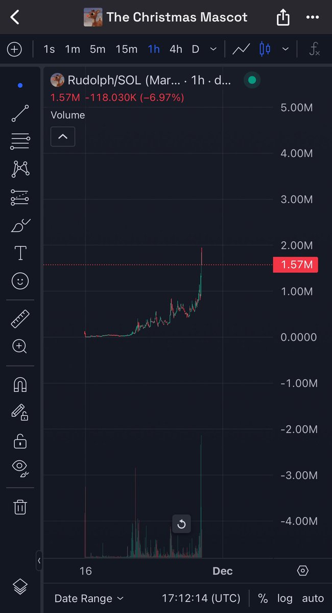 CryptoDengen's tweet photo. Didn’t I tell you $Rudolph is a slow cook?

6x since I called it and we are just getting started.

WAGMI 🫵 https://t.co/3iRunAjXyG