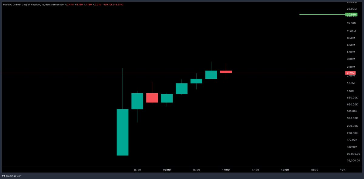 Don 🐂 tweet media