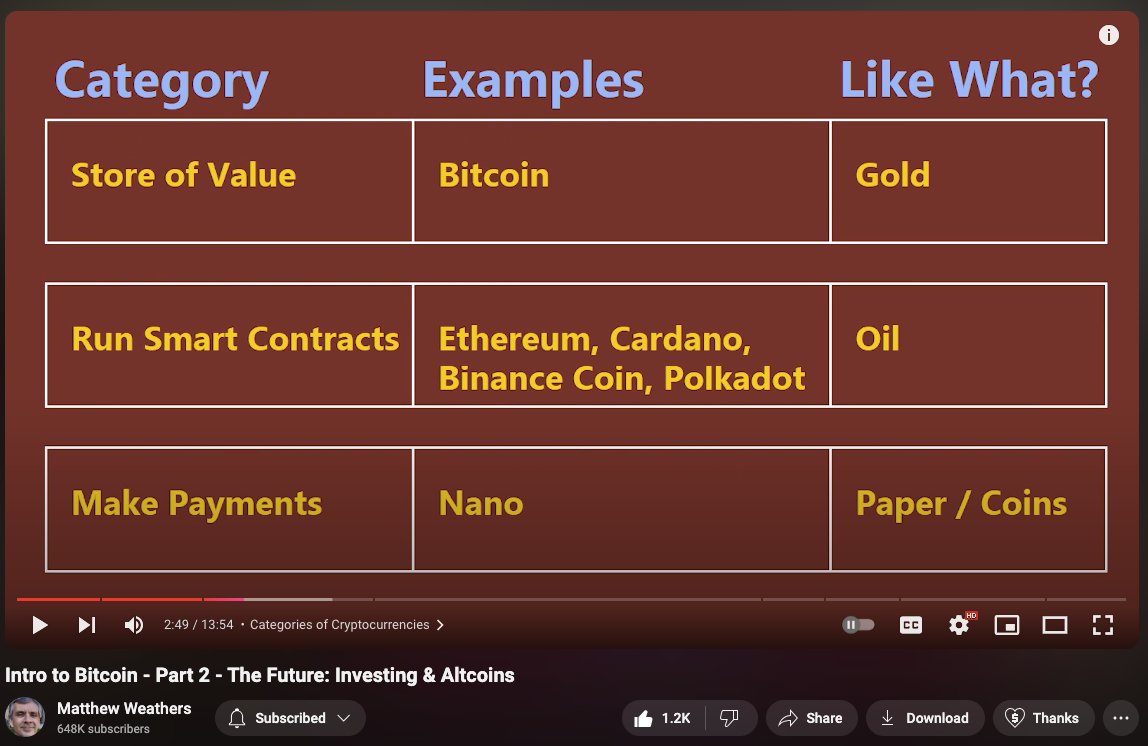DalinHuang's tweet image. And I think this is a very good summary of BTC/ETH/NANO