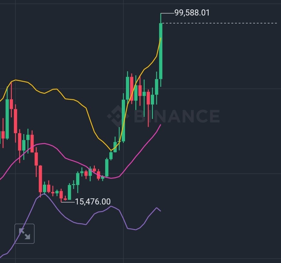 Sourov_gm's tweet photo. #BTC_ #SOL_ #SUI They are currently at their highest highs in the bull market since their inception. Do you think BTC_100k, SOL_300, SUI_5 Dollar can hit ? Share your views in the comments and retweet and share the post. 
#Binance #Trump #MEXC #Bybit #blum #PEPE #tranding #ARMY https://t.co/Gth87mAdgp